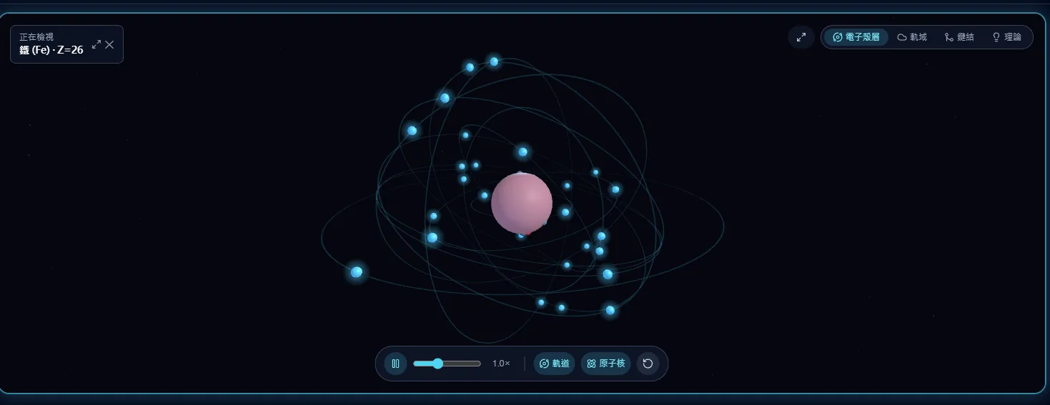 AtomSpin 電子殼層視角，鐵原子的波耳模型，26 個電子分布在四層軌道上