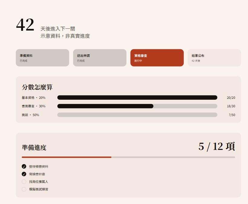 個人資料儀表板畫面，倒數天數、里程碑時間軸與加權進度條