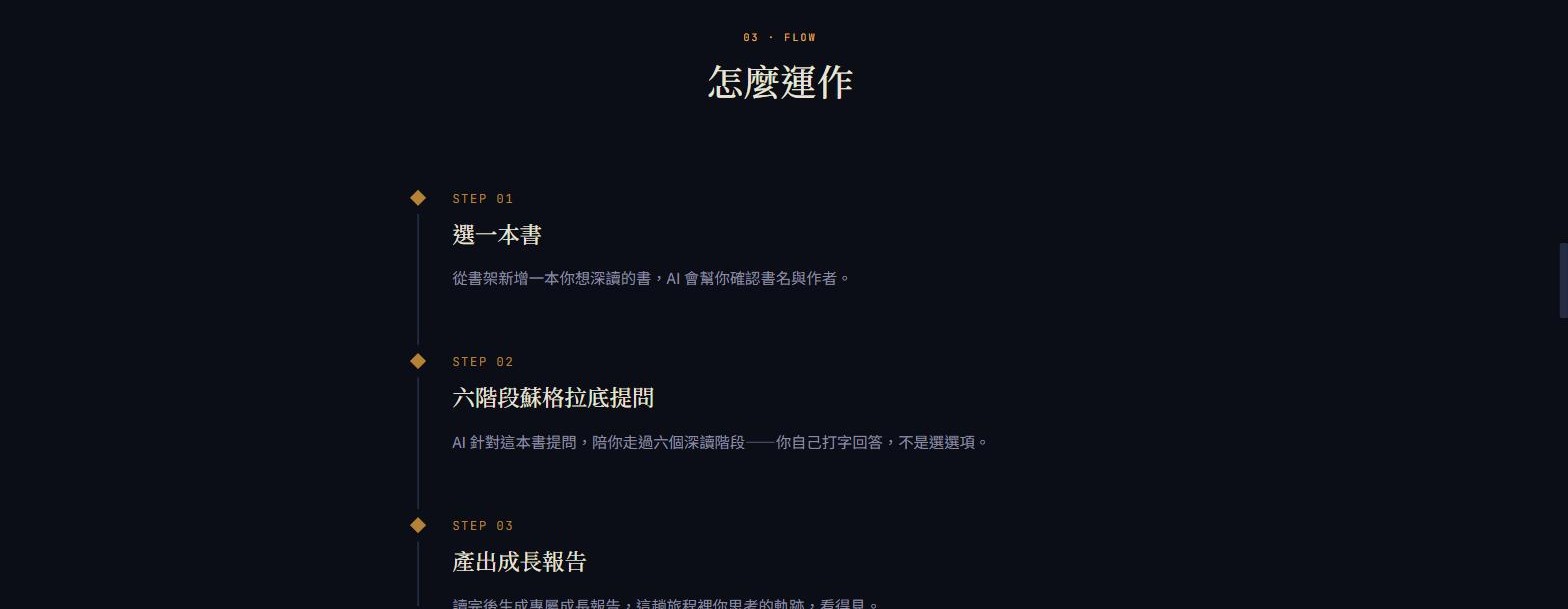 怎麼運作三步驟：選一本書、六階段蘇格拉底提問、產出成長報告